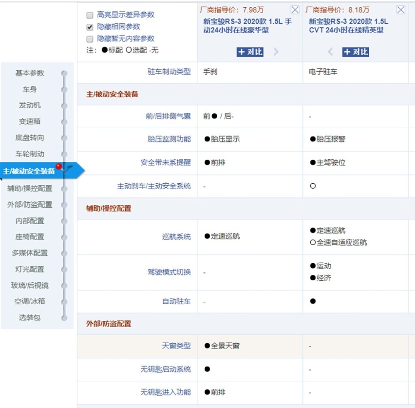 顶配不到9万的高颜值SUV，新宝骏RS-3哪款更值得购买？