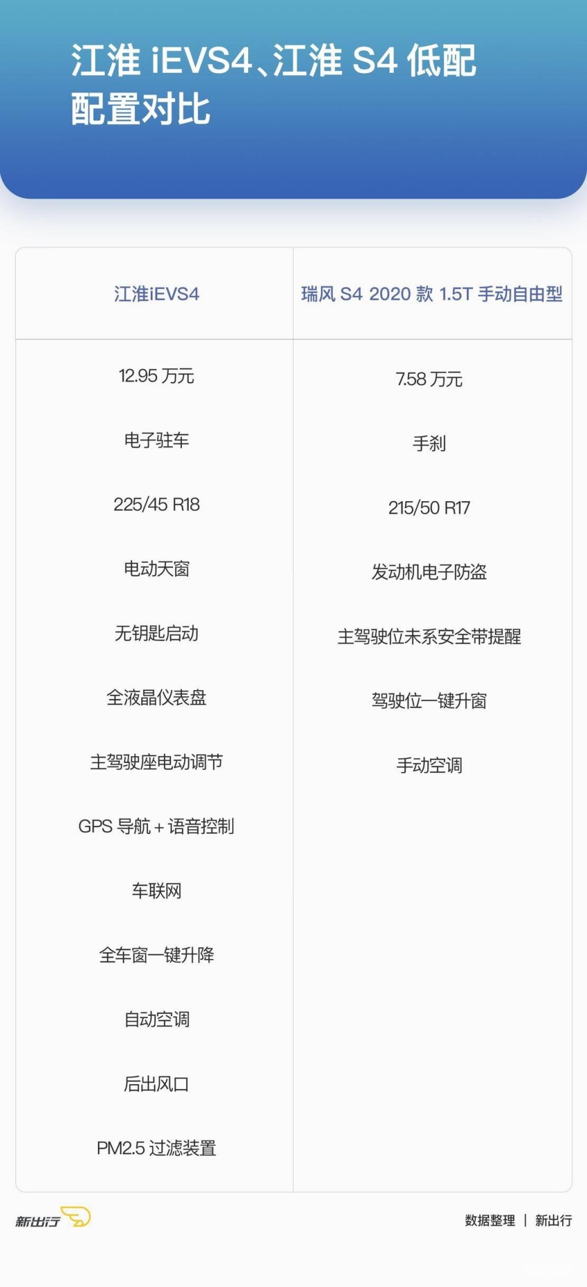 低配对比.jpg