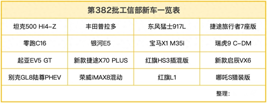 新能源攻势猛！工信部“爆料”：坦克500Hi4-Z、别克GL8 PHE