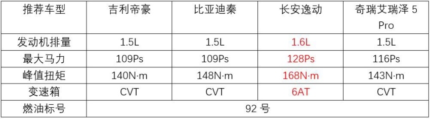 首付不到4万元，春节开辆新车回家更有面儿