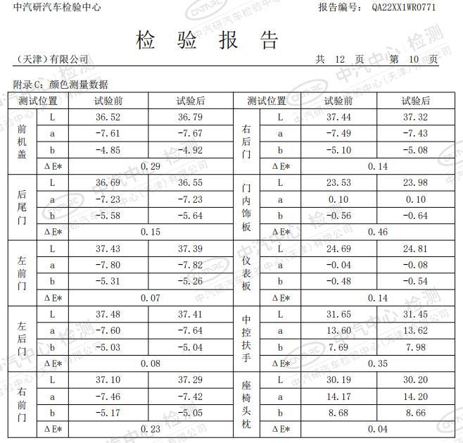 高温光照极限测试超300小时面不改色，全新4008“晒出”高品质