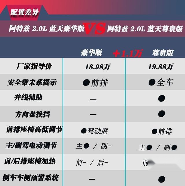 新阿特兹买哪一款?进来一看便知