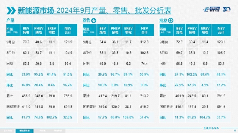 七大国产品牌9月销量：比亚迪破40万辆，吉利反超奇瑞位居第二？