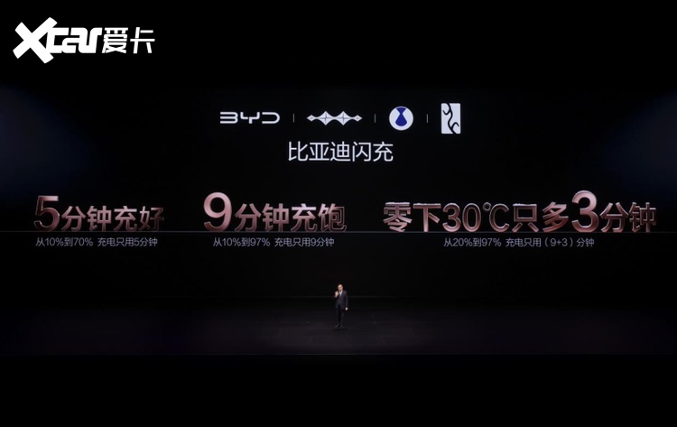比亚迪二代刀片电池太顶了!闪充不折寿还更安全，质保再升级