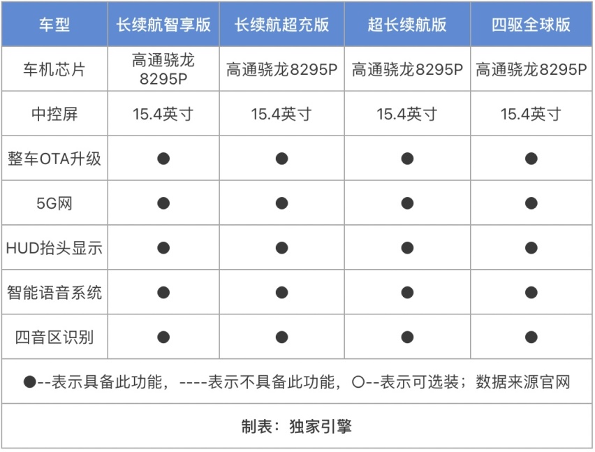 续航/科技/舒享全能无短板！20万级真·王炸岚图知音，该怎么选？