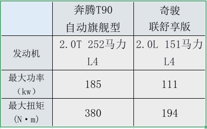 “论性价比论整车机械素质10万级家用SUV奔腾T90就是首选” 我说的