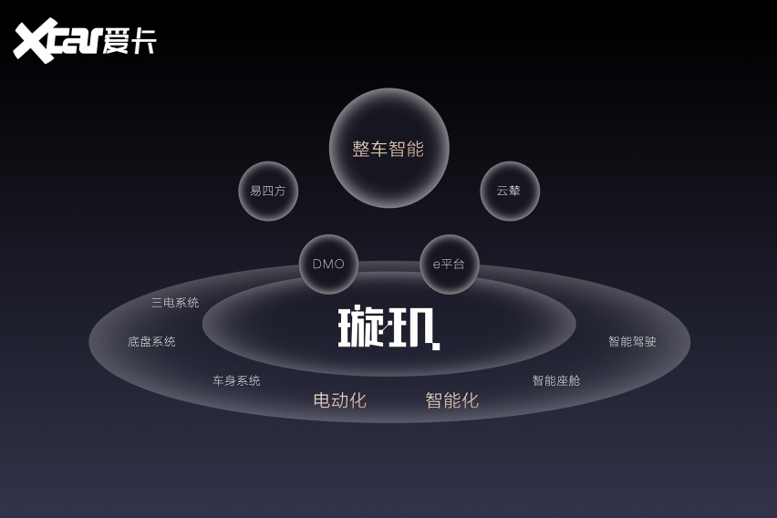 用跑分定义座舱 比亚迪的工程师文化 助力新能源汽车智能化