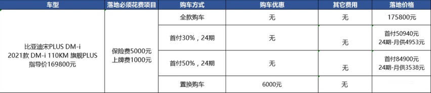 3千优惠没了/提车至少一个月，宋PLUS DM-i该订？