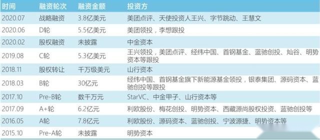 从18层地狱开始攀爬的理想汽车，现今怎么样了？