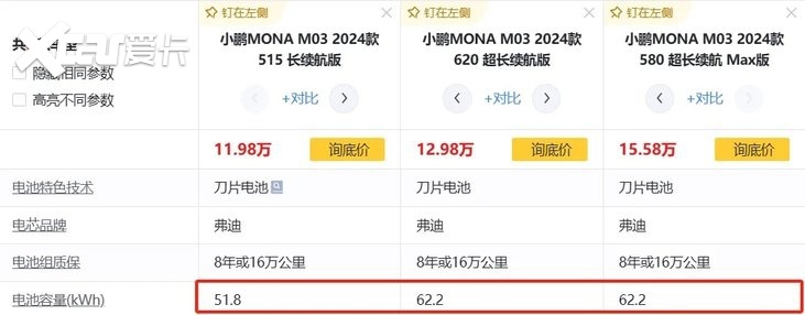 小鹏M03上市，52分钟大定突破1万台，能挽救销量吗？