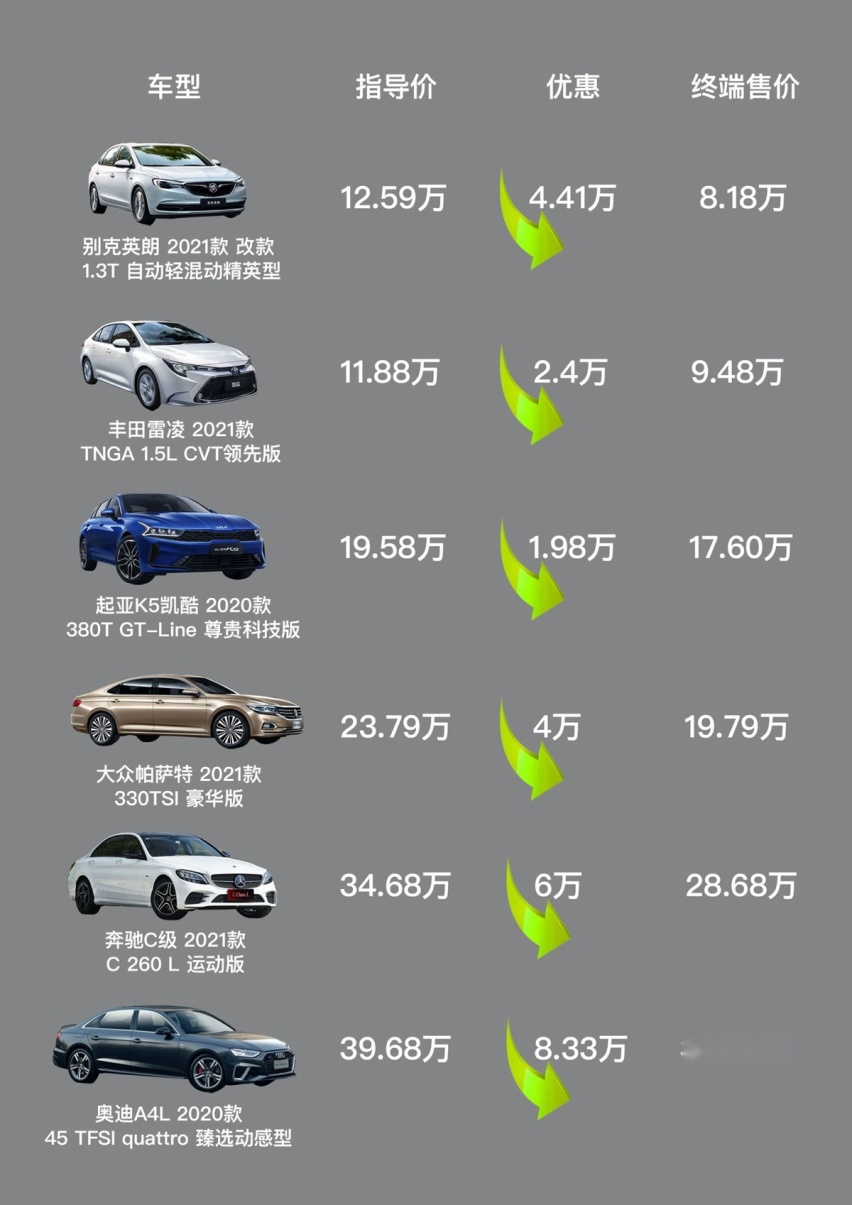 8月选购推荐【轿车篇】 六款热门高优惠车型盘点