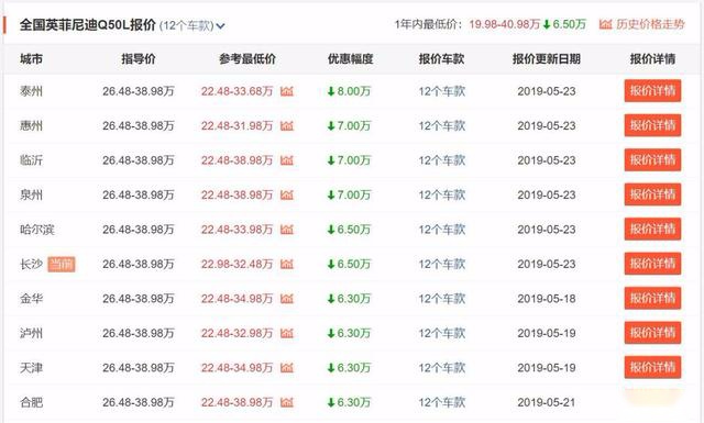 最高优惠8万，日系豪车英菲尼迪Q50L为何销量迟迟不见起色？
