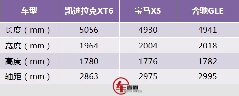 凯迪拉克XT6即将上市，预计售价40万元左右，六座还能免两年