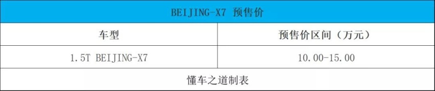 推新车标后，首款新车BEIJING-X7，预售10万起