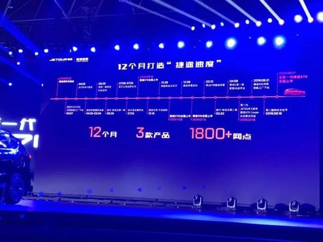 捷途小目标：月销2万+，自主车企前八，全新捷途X70打头阵！
