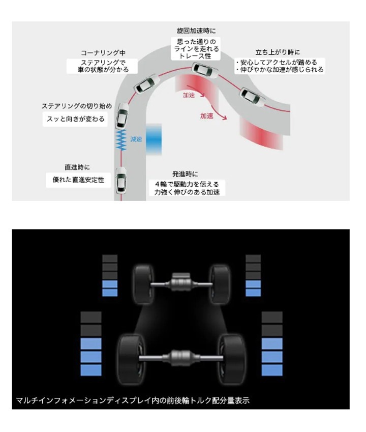 共有4种车身形式，新一代皇冠正式公布，丰田展现异常信心？