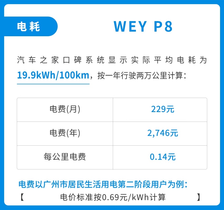 又用电又用油，这台超上档次的中国SUV好养吗？