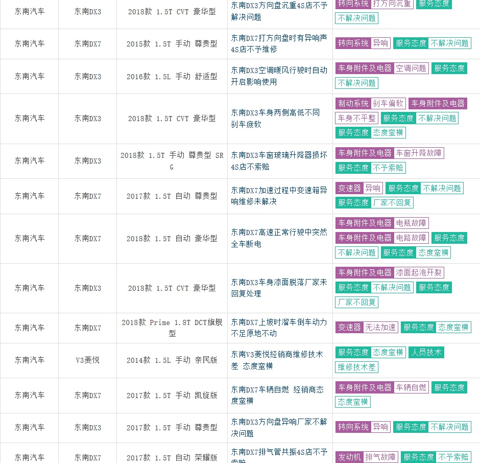 投诉居高不下，被三菱“抛弃”的东南或已命悬一线？