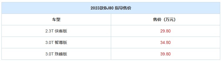2023款北京BJ80上市，换个标变成哪款车你们来说