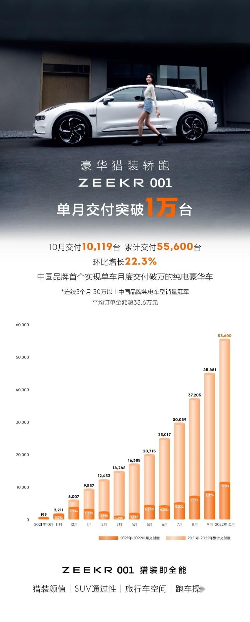 全球首款原生纯电豪华MPV极氪009上市