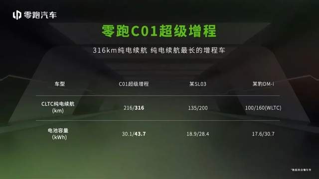 扎堆上市丨9月20日是个好日子 仰望U8、极狐考拉、奥迪Q6等