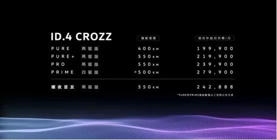 一汽-大众ID.4 CROZZ：我没有很想赢，我只是不想输