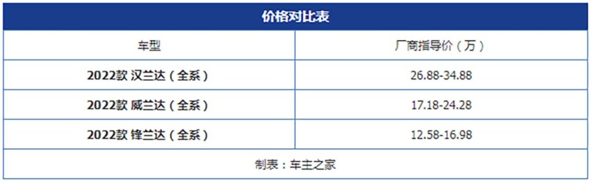 终极性价比之选 2022全新锋兰达