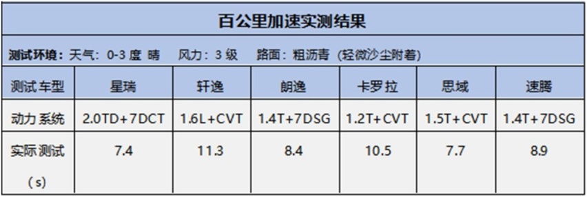 花12-16万元买车,被年轻人疯狂推荐的星瑞到底怎么样?