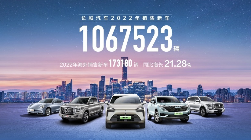 蓄势新能源 发力全球化 长城汽车2022年销量超106万辆