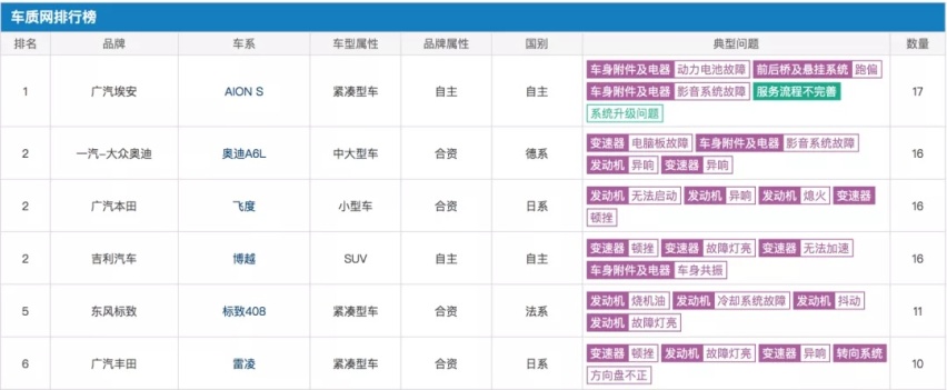 广丰iA5锁电调查续：锁电合法吗？律师怎么看？