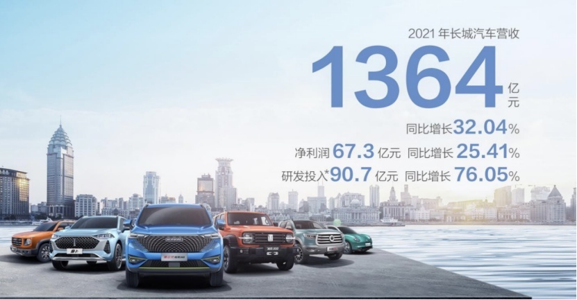 凯迪拉克全新入门级SUV曝光;最新的C6驾照申请指南发布