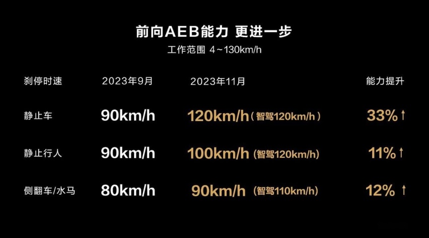 黑科技赋能下的进化者，智界S7诠释遥遥领先
