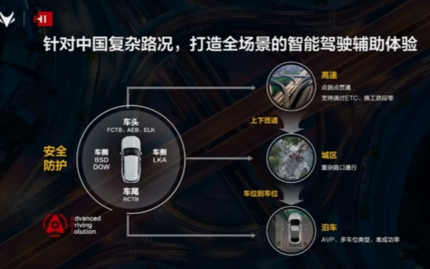 3.5秒破百，硬件支持自动驾驶，极狐阿尔法S全新HI版上市