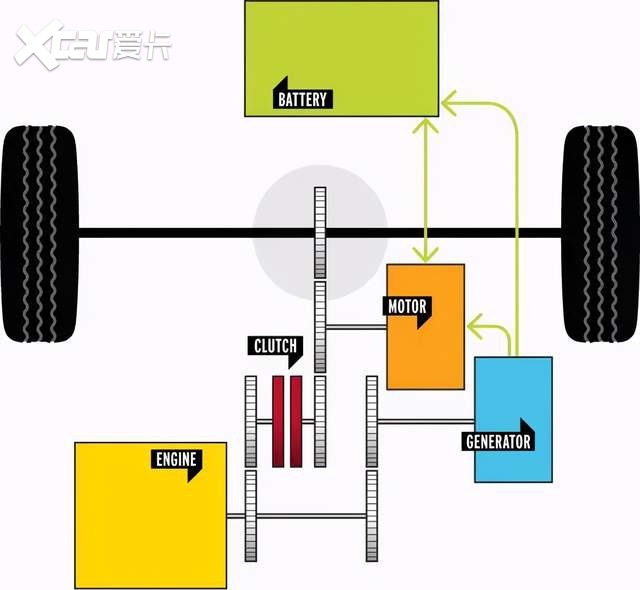 日系两田横刀立马，长城汽车柠檬混动DHT如何一跃而过？