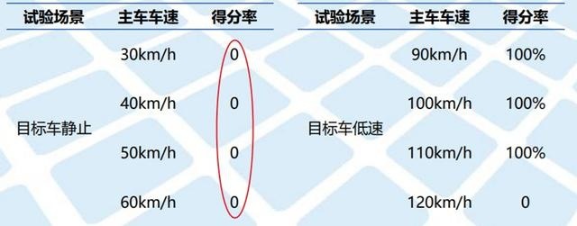 自动驾驶：自主向左合资向右，谁能占位中流砥柱？