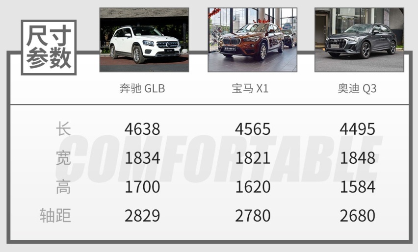 实测百公里5升油，最便宜7座奔驰SUV实力终于曝光了