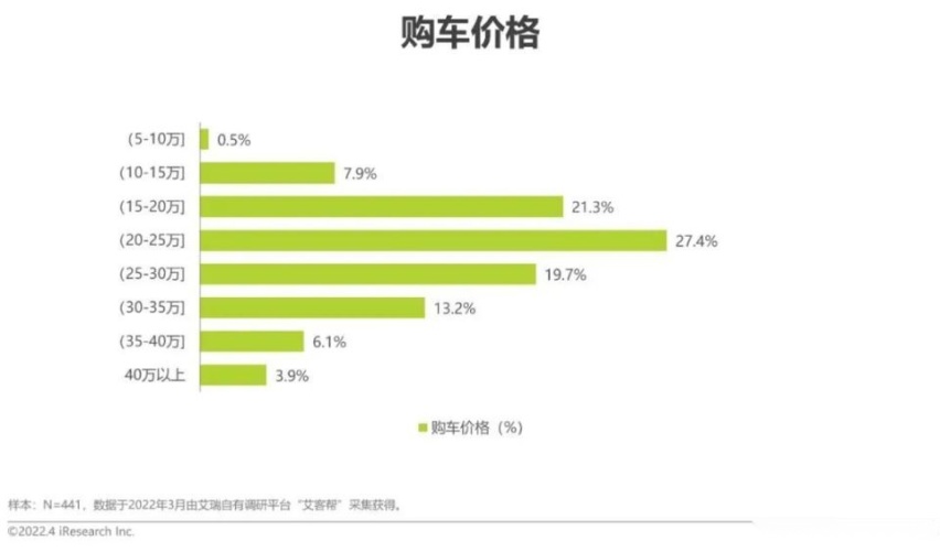 30万级中高端MPV市场，艾力绅是你无法绕开的选择
