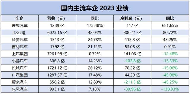 史无前例大裁员！汽车业何去何从？