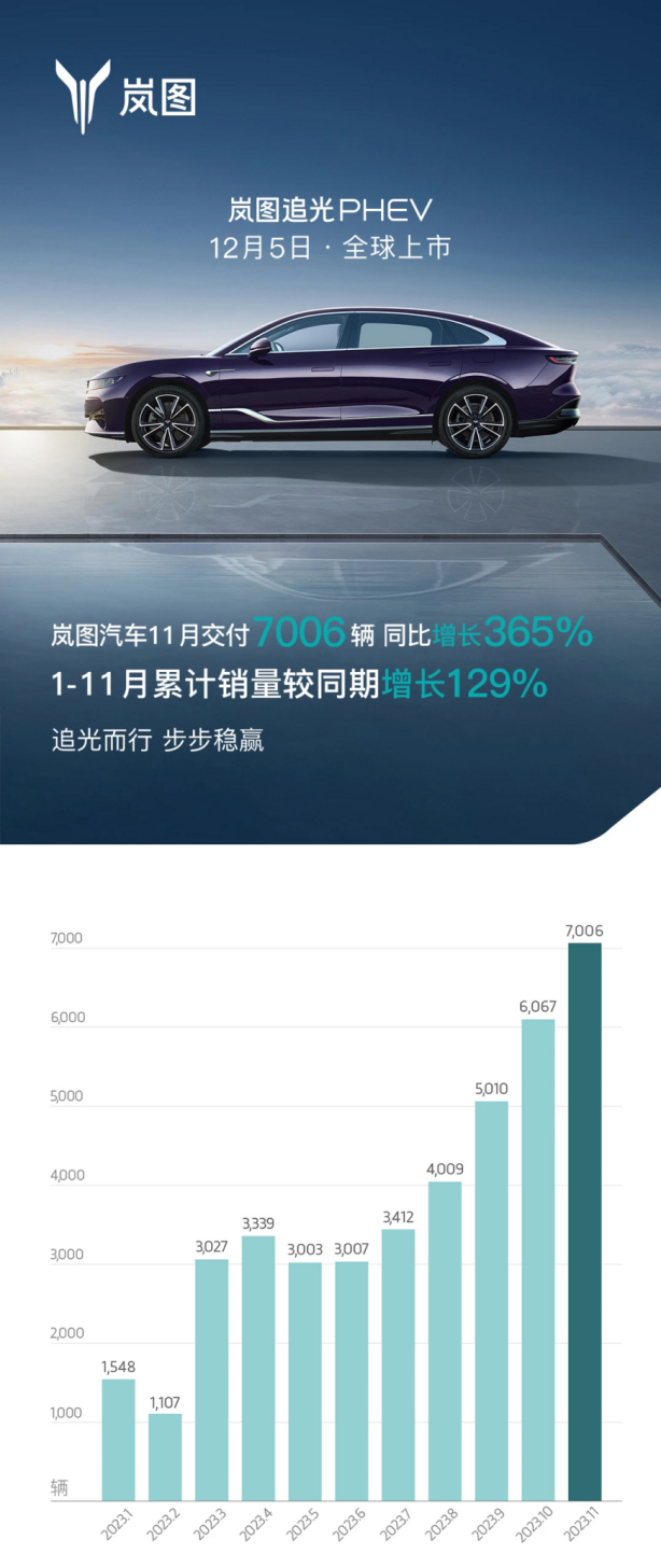 东风加速上新 岚图科技日登陆博鳌
