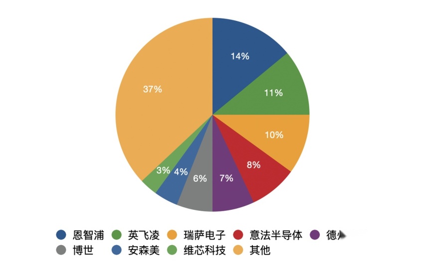 汽车 SoC 芯片验证联合实验室，中国场景定义智能车标准