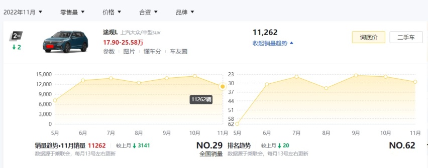 年底了，这3款主流中型SUV优惠都很大，想买车的何不看看？
