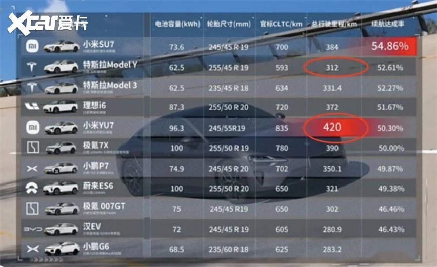 苦等5个月等来运损车,小米YU7值不值这份“忠诚”?