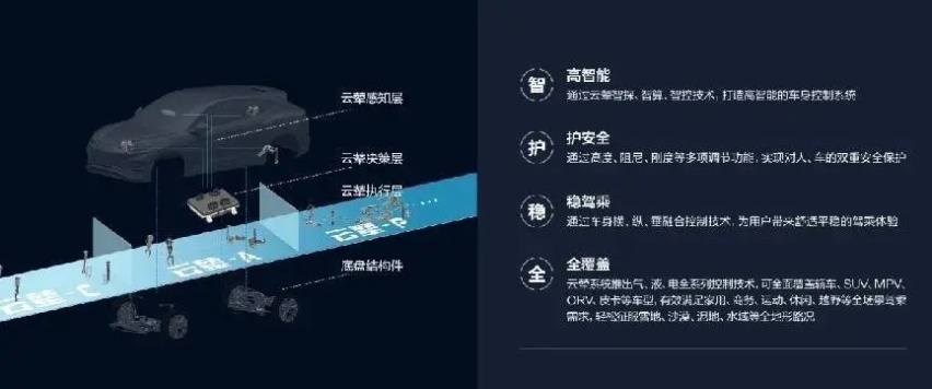 中国车企出海如何突围，不靠冰箱彩电大沙发，首先做好自己的闭环