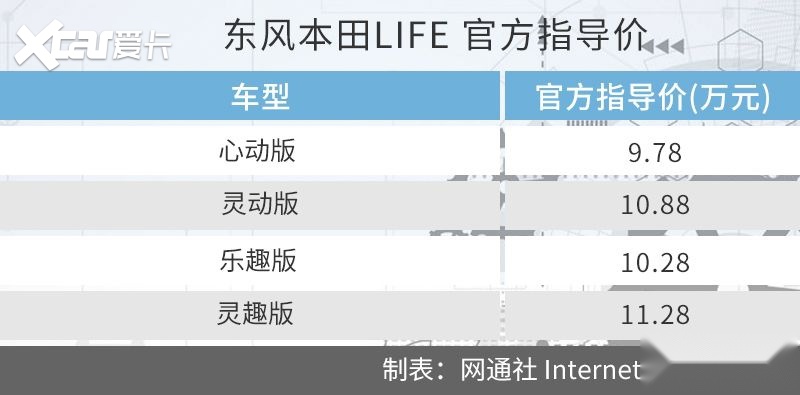 网通社汽车