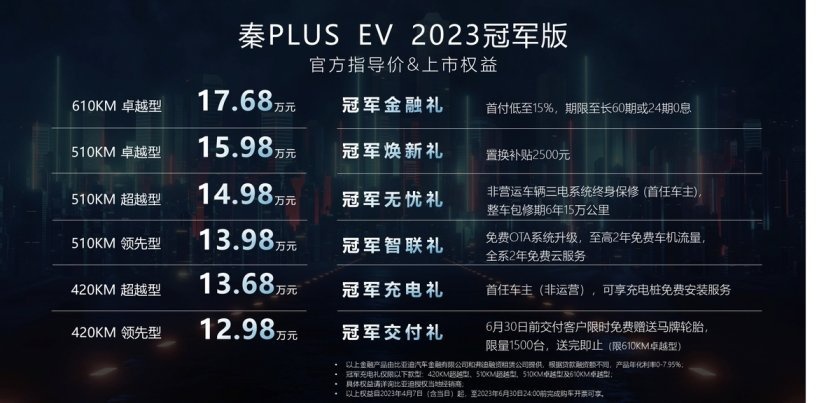 卉眼识车|秦PLUS EV 2023冠军版安徽区域上市 引领纯电A轿价