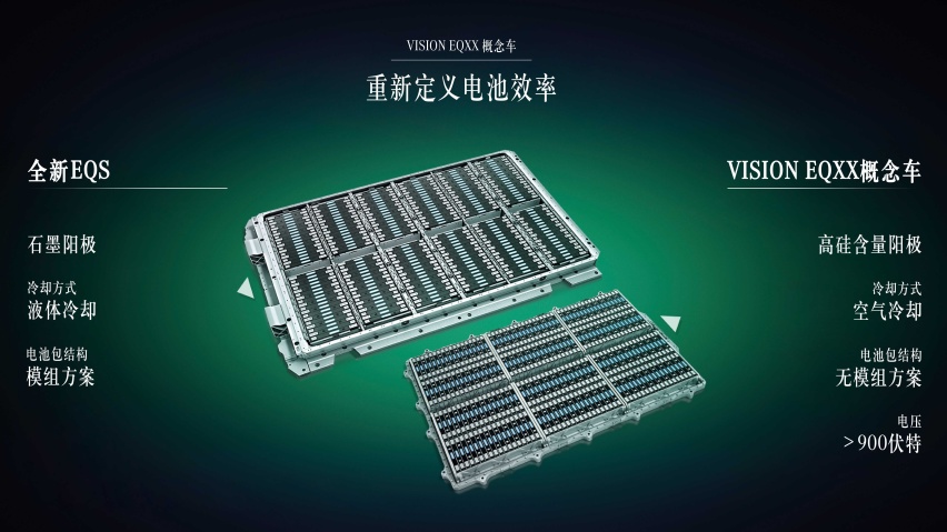 一次充电能跑1200公里，聊聊奔驰EQXX的长续航魔法