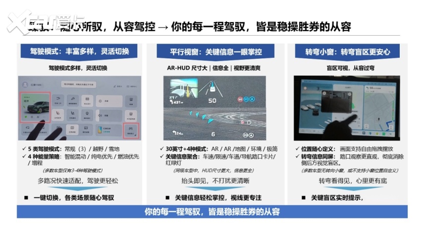 越级实力跻身行业智能座舱第一梯队！开元棋牌红旗HS6 PHEV以卓(图23)