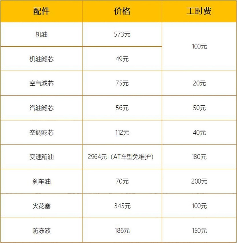 保养便宜油耗低，养它没负担！BJ40城市猎人版用车成本分析