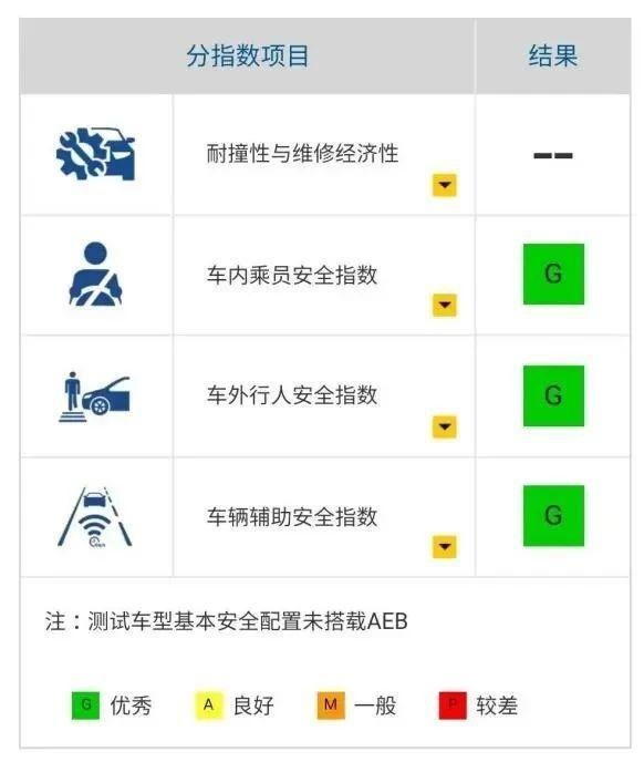 【真香】25万左右，买什么车绝对不会后悔？