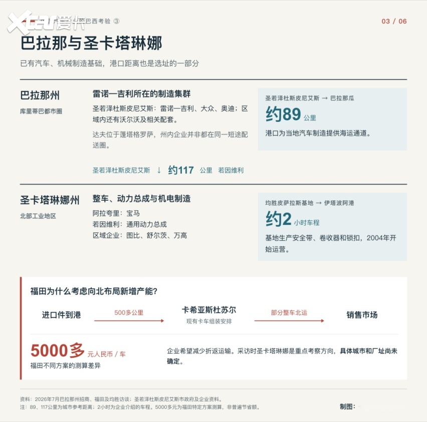 中国汽车产业的巴西考验③|一家工厂应该落在哪里